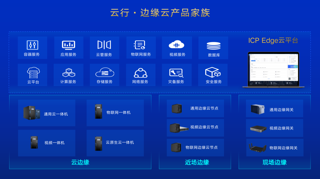 浪潮云行·邊緣云產(chǎn)品｜為邊緣而生，構(gòu)筑數(shù)字世界新未來