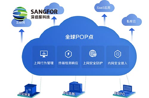 深信服云安全訪問服務（SASE）